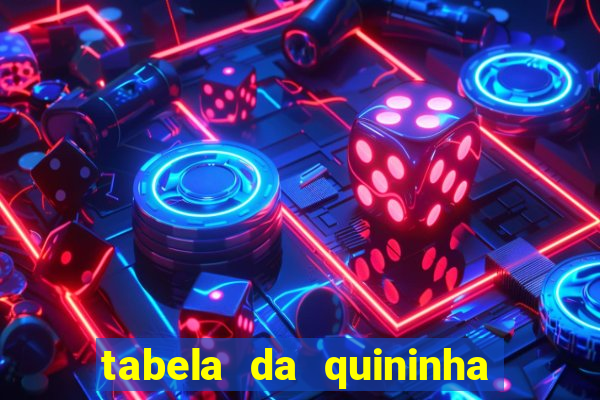 tabela da quininha do jogo do bicho